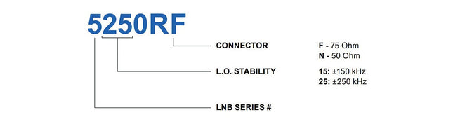 Norsat LNB 5500F